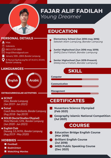 CV